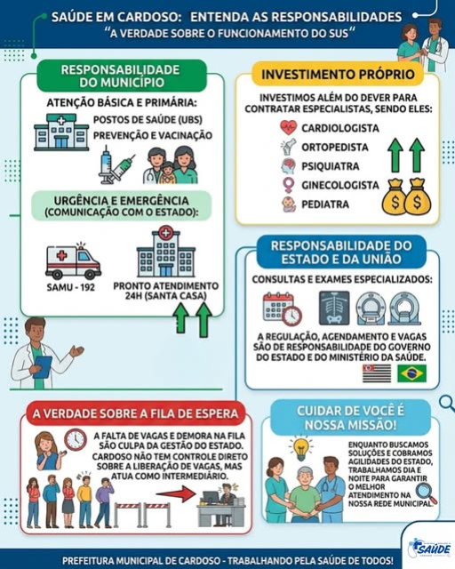 foto Not&iacute;cia Cardoso