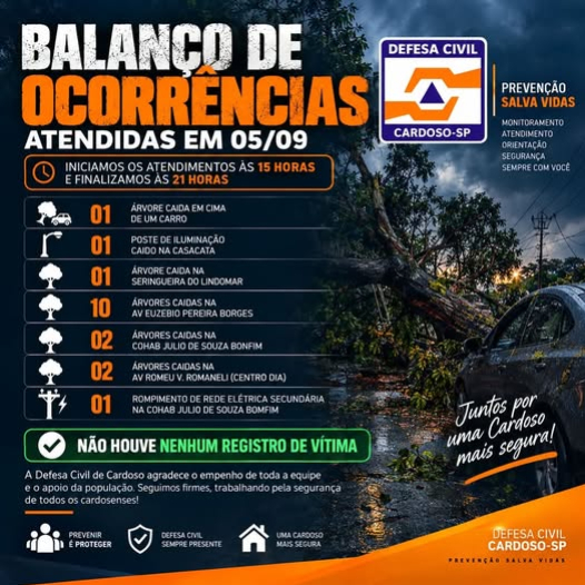 DEFESA CIVIL DE CARDOSO — BALANÇO DAS OCORRÊNCIAS